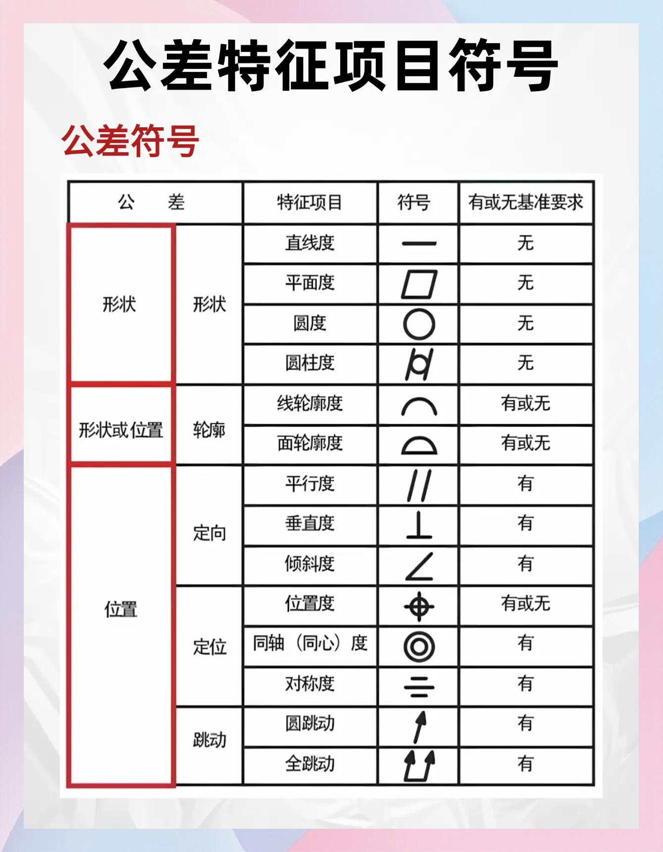 形状公差与位置公差工艺说明 - 沈阳锐工工业产品设计有限公司
